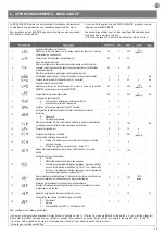 Предварительный просмотр 35 страницы Key Automation 900CT-724S Instructions And Warnings For Installation And Use