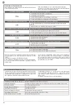 Предварительный просмотр 68 страницы Key Automation 900CT-724S Instructions And Warnings For Installation And Use