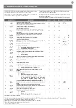 Предварительный просмотр 71 страницы Key Automation 900CT-724S Instructions And Warnings For Installation And Use