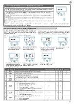 Предварительный просмотр 81 страницы Key Automation 900CT-724S Instructions And Warnings For Installation And Use