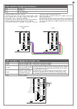 Предварительный просмотр 7 страницы Key Automation 900CT-PAE Instructions And Warnings For Installation And Use