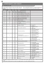 Предварительный просмотр 14 страницы Key Automation 900CT-PAE Instructions And Warnings For Installation And Use