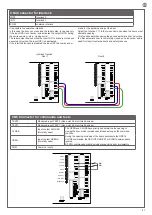 Предварительный просмотр 21 страницы Key Automation 900CT-PAE Instructions And Warnings For Installation And Use