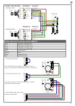 Предварительный просмотр 23 страницы Key Automation 900CT-PAE Instructions And Warnings For Installation And Use