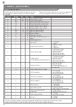 Предварительный просмотр 28 страницы Key Automation 900CT-PAE Instructions And Warnings For Installation And Use