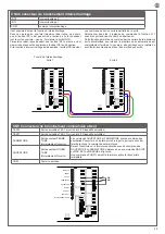 Предварительный просмотр 35 страницы Key Automation 900CT-PAE Instructions And Warnings For Installation And Use