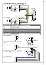 Предварительный просмотр 37 страницы Key Automation 900CT-PAE Instructions And Warnings For Installation And Use