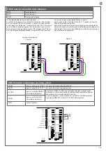 Предварительный просмотр 49 страницы Key Automation 900CT-PAE Instructions And Warnings For Installation And Use