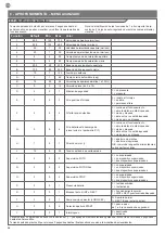 Предварительный просмотр 56 страницы Key Automation 900CT-PAE Instructions And Warnings For Installation And Use