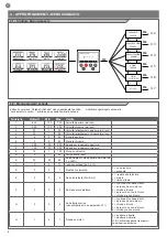 Preview for 6 page of Key Automation 900EASY Instructions And Warnings For Installation And Use