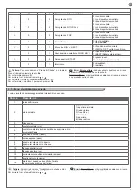 Preview for 7 page of Key Automation 900EASY Instructions And Warnings For Installation And Use