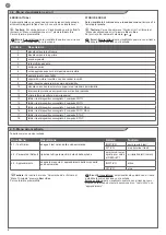 Preview for 8 page of Key Automation 900EASY Instructions And Warnings For Installation And Use