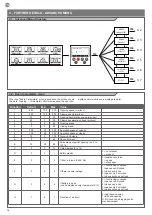 Preview for 14 page of Key Automation 900EASY Instructions And Warnings For Installation And Use