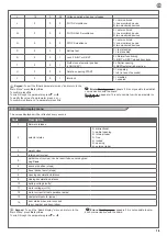 Preview for 15 page of Key Automation 900EASY Instructions And Warnings For Installation And Use