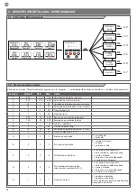 Preview for 22 page of Key Automation 900EASY Instructions And Warnings For Installation And Use