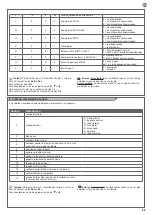 Preview for 23 page of Key Automation 900EASY Instructions And Warnings For Installation And Use