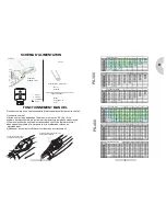 Preview for 32 page of Key Automation 900PS-300 Instruction Manual