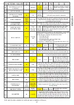 Preview for 27 page of Key Automation 900SN-21 Instruction Manual