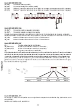 Preview for 66 page of Key Automation 900SN-21 Instruction Manual