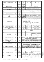 Preview for 97 page of Key Automation 900SN-21 Instruction Manual