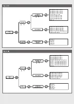 Предварительный просмотр 28 страницы Key Automation BOXLED Instructions And Warnings For Installation And Use