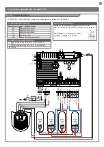 Предварительный просмотр 7 страницы Key Automation CT102 24 Instructions And Warnings For Installation And Use