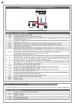 Предварительный просмотр 8 страницы Key Automation CT102 24 Instructions And Warnings For Installation And Use