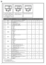 Предварительный просмотр 12 страницы Key Automation CT102 24 Instructions And Warnings For Installation And Use