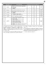 Предварительный просмотр 15 страницы Key Automation CT102 24 Instructions And Warnings For Installation And Use