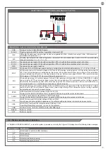 Предварительный просмотр 23 страницы Key Automation CT102 24 Instructions And Warnings For Installation And Use