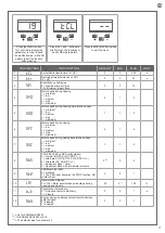 Предварительный просмотр 27 страницы Key Automation CT102 24 Instructions And Warnings For Installation And Use