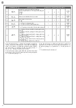 Предварительный просмотр 30 страницы Key Automation CT102 24 Instructions And Warnings For Installation And Use