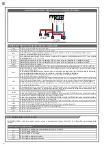 Предварительный просмотр 38 страницы Key Automation CT102 24 Instructions And Warnings For Installation And Use