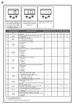 Предварительный просмотр 42 страницы Key Automation CT102 24 Instructions And Warnings For Installation And Use