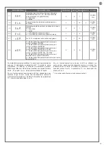 Предварительный просмотр 45 страницы Key Automation CT102 24 Instructions And Warnings For Installation And Use