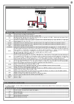 Предварительный просмотр 53 страницы Key Automation CT102 24 Instructions And Warnings For Installation And Use