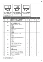 Предварительный просмотр 57 страницы Key Automation CT102 24 Instructions And Warnings For Installation And Use