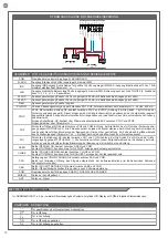 Предварительный просмотр 68 страницы Key Automation CT102 24 Instructions And Warnings For Installation And Use