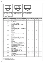 Предварительный просмотр 72 страницы Key Automation CT102 24 Instructions And Warnings For Installation And Use