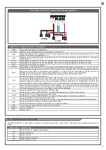 Предварительный просмотр 83 страницы Key Automation CT102 24 Instructions And Warnings For Installation And Use