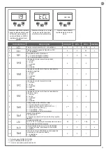 Предварительный просмотр 87 страницы Key Automation CT102 24 Instructions And Warnings For Installation And Use