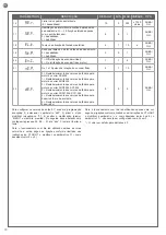 Предварительный просмотр 90 страницы Key Automation CT102 24 Instructions And Warnings For Installation And Use