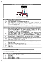 Предварительный просмотр 98 страницы Key Automation CT102 24 Instructions And Warnings For Installation And Use