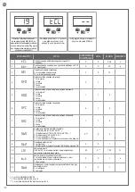 Предварительный просмотр 102 страницы Key Automation CT102 24 Instructions And Warnings For Installation And Use