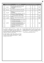 Предварительный просмотр 105 страницы Key Automation CT102 24 Instructions And Warnings For Installation And Use