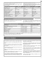 Preview for 5 page of Key Automation CT102 Instructions And Warnings For Installation And Use