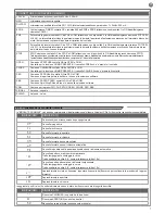 Preview for 7 page of Key Automation CT102 Instructions And Warnings For Installation And Use