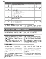 Preview for 10 page of Key Automation CT102 Instructions And Warnings For Installation And Use