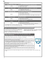 Preview for 20 page of Key Automation CT102 Instructions And Warnings For Installation And Use