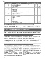 Preview for 22 page of Key Automation CT102 Instructions And Warnings For Installation And Use